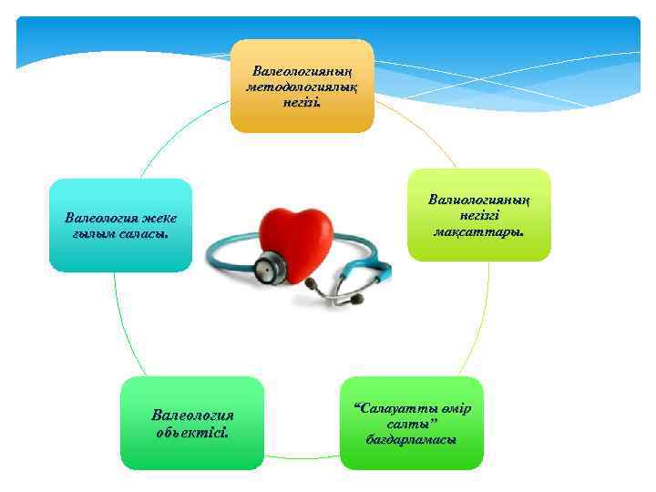 Валеологияның методологиялық негізі. Валеология жеке ғылым саласы. Валеология обьектісі. Валиологияның негізгі мақсаттары. “Салауатты өмір