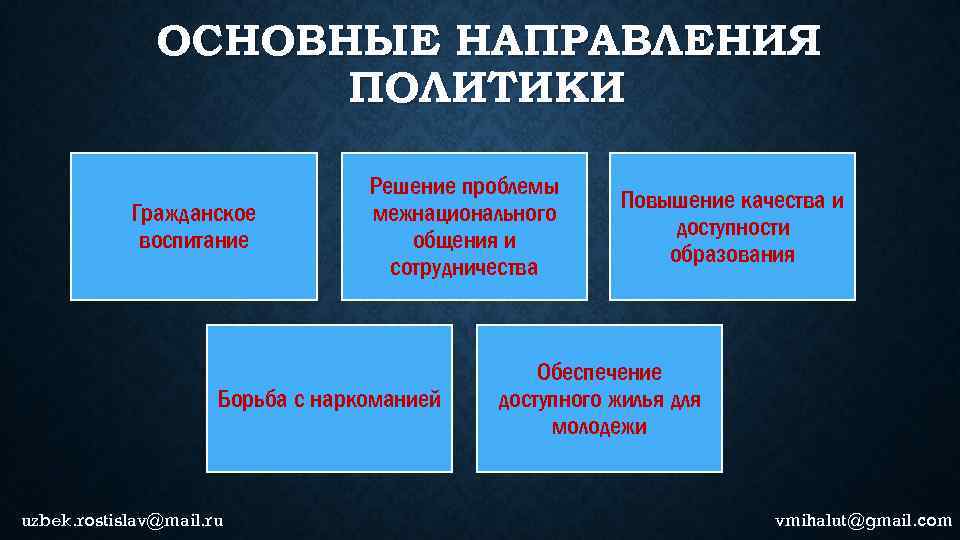 ОСНОВНЫЕ НАПРАВЛЕНИЯ ПОЛИТИКИ Гражданское воспитание Решение проблемы межнационального общения и сотрудничества Борьба с наркоманией