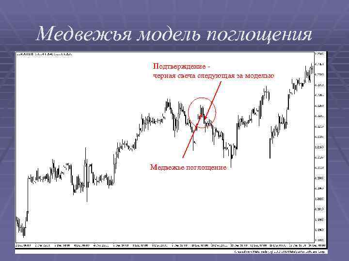 Медвежья модель поглощения Подтверждение черная свеча следующая за моделью Медвежье поглощение 