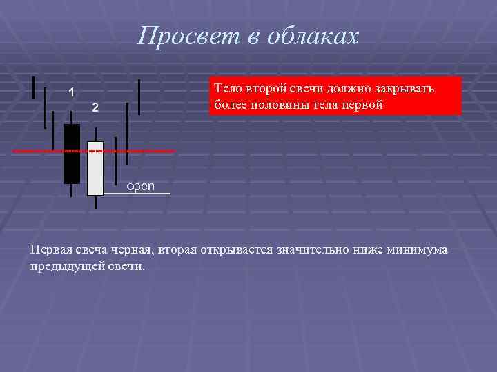 Просвет в облаках Тело второй свечи должно закрывать более половины тела первой 1 2