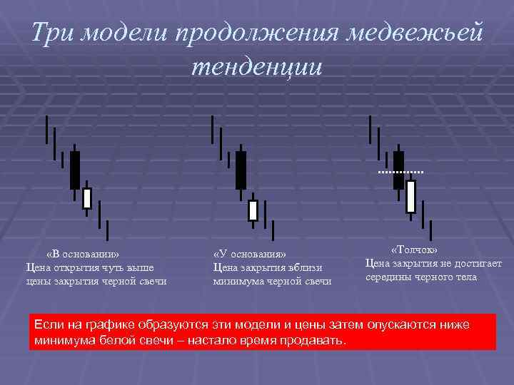 Три модели продолжения медвежьей тенденции «В основании» Цена открытия чуть выше цены закрытия черной