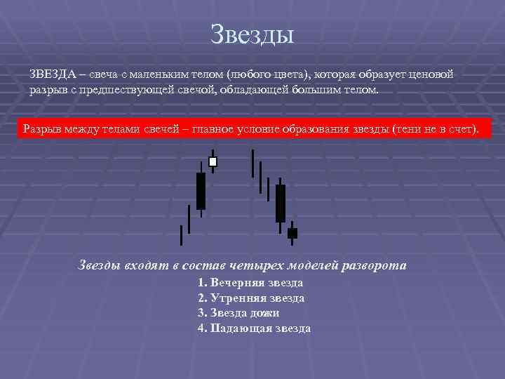 Звезды ЗВЕЗДА – свеча с маленьким телом (любого цвета), которая образует ценовой разрыв с