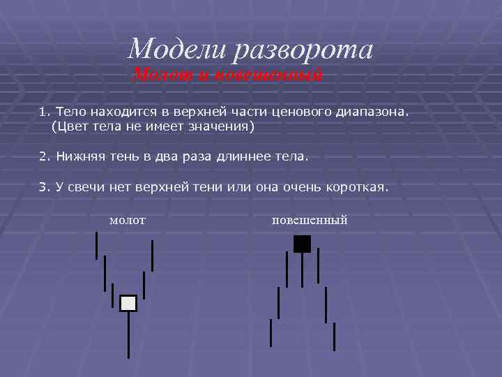 Модели разворота Молот и повешенный 1. Тело находится в верхней части ценового диапазона. (Цвет