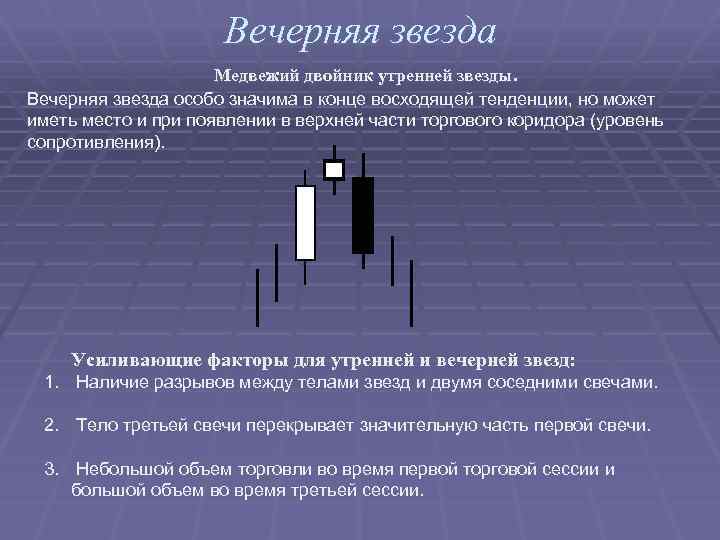 Вечерняя звезда Медвежий двойник утренней звезды. Вечерняя звезда особо значима в конце восходящей тенденции,