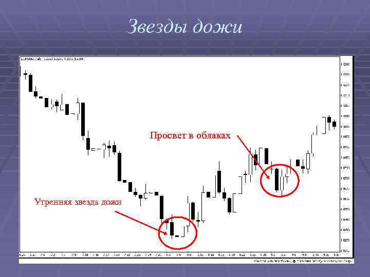 Звезды дожи Просвет в облаках Утренняя звезда дожи 