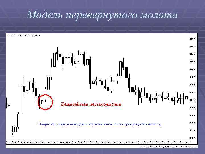 Модель перевернутого молота Дожидайтесь подтверждения Например, следующая цена открытия выше тела перевернутого молота, 