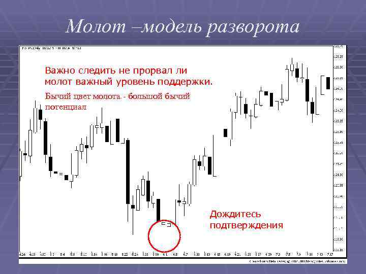 Молот –модель разворота Важно следить не прорвал ли молот важный уровень поддержки. Бычий цвет