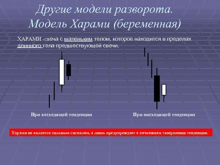 Другие модели разворота. Модель Харами (беременная) ХАРАМИ -свеча с маленьким телом, которое находится в