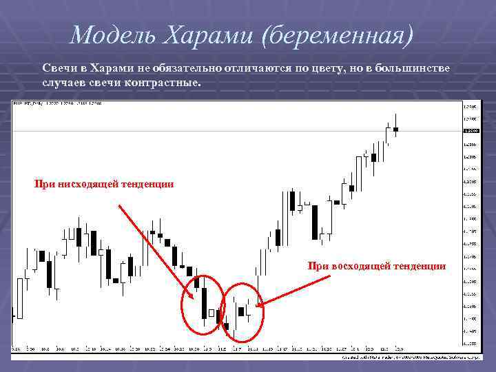 Модель Харами (беременная) Свечи в Харами не обязательно отличаются по цвету, но в большинстве