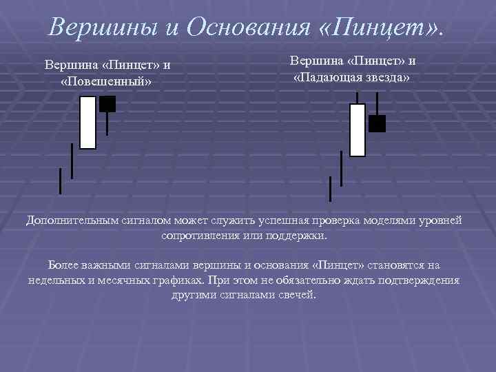 Вершины и Основания «Пинцет» . Вершина «Пинцет» и «Повешенный» Вершина «Пинцет» и «Падающая звезда»