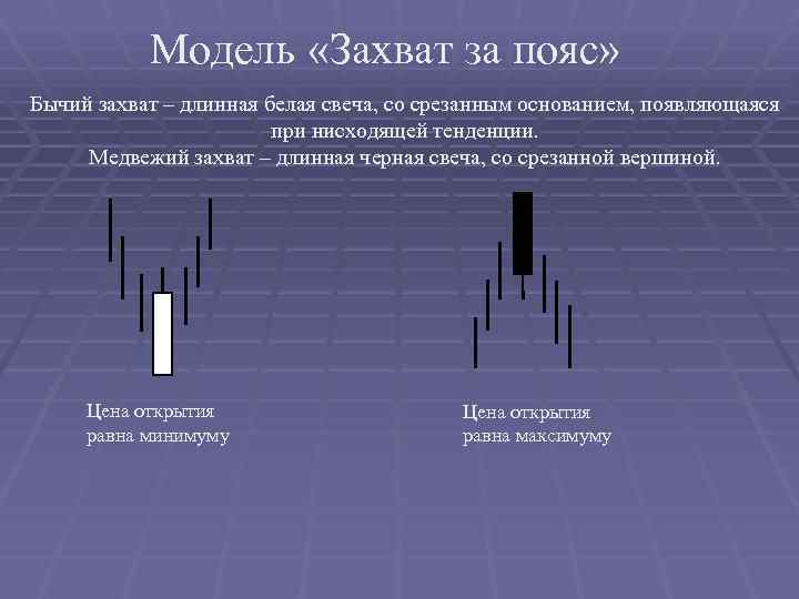 Модель «Захват за пояс» Бычий захват – длинная белая свеча, со срезанным основанием, появляющаяся