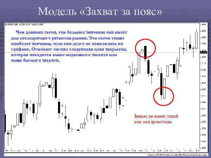 Модель «Захват за пояс» Чем длиннее свеча, тем большее значение она имеет для последующего