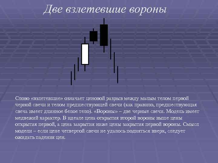 Две взлетевшие вороны Слово «взлетевшие» означает ценовой разрыв между малым телом первой черной свечи