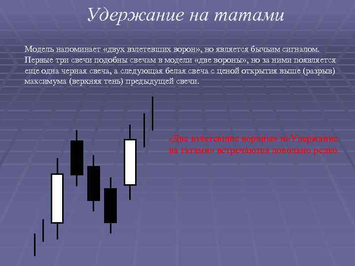 Удержание на татами Модель напоминает «двух взлетевших ворон» , но является бычьим сигналом. Первые