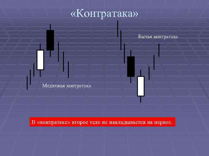  «Контратака» Бычья контратака Медвежья контратака В «контратаке» второе тело не накладывается на первое.