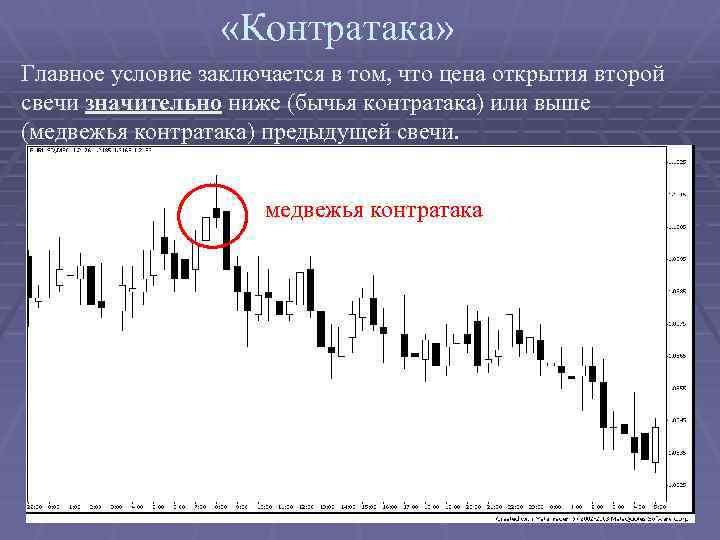  «Контратака» Главное условие заключается в том, что цена открытия второй свечи значительно ниже