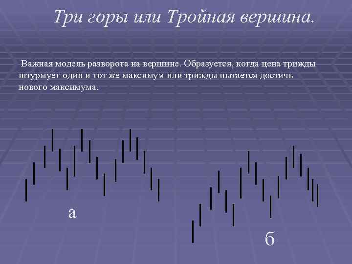 Три горы или Тройная вершина. Важная модель разворота на вершине. Образуется, когда цена трижды