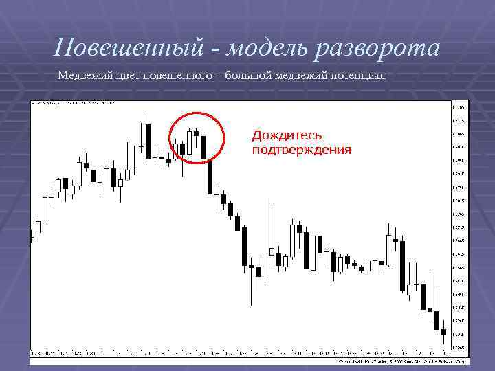 Повешенный - модель разворота Медвежий цвет повешенного – большой медвежий потенциал Дождитесь подтверждения 