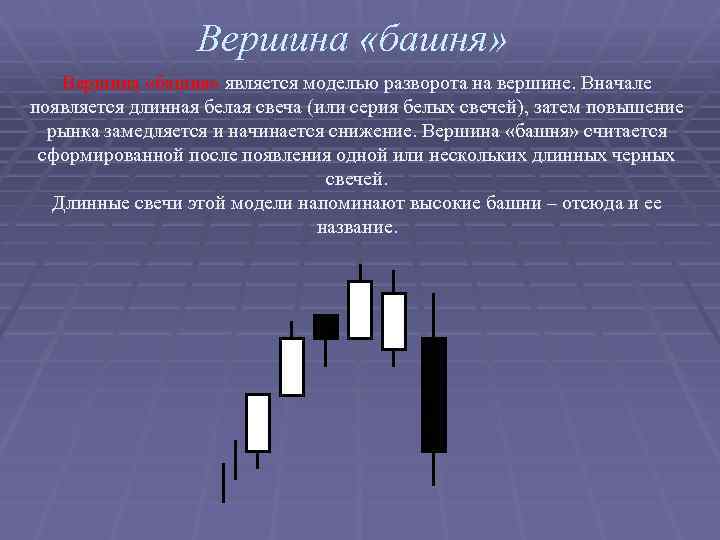 Вершина «башня» является моделью разворота на вершине. Вначале появляется длинная белая свеча (или серия