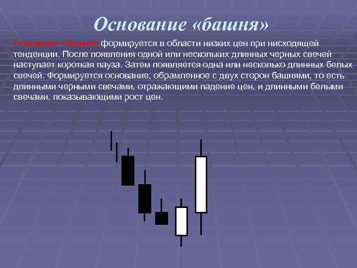 Основание «башня» формируется в области низких цен при нисходящей тенденции. После появления одной или