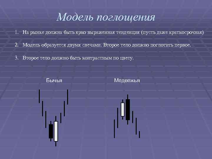 Модель поглощения 1. На рынке должна быть ярко выраженная тенденция (пусть даже краткосрочная) 2.