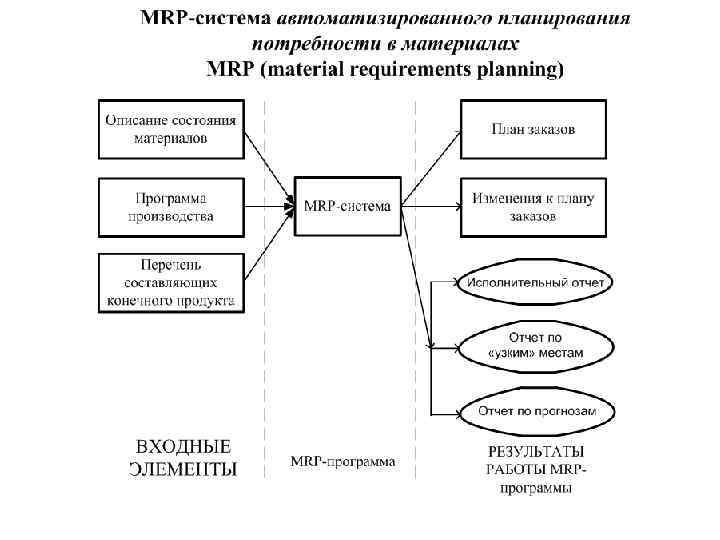 Схема mrp 2