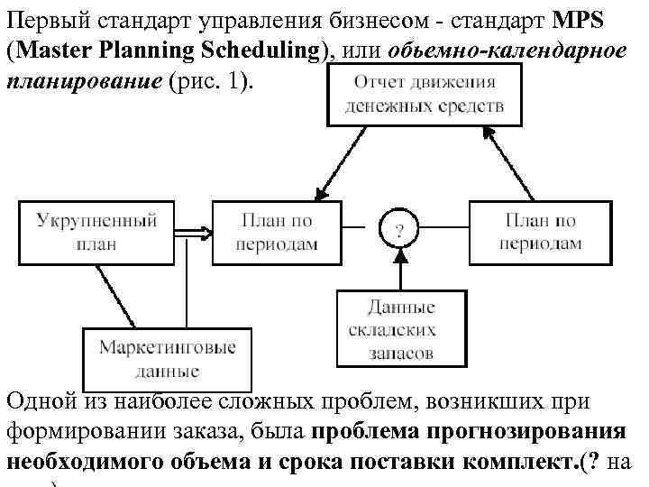 Первые стандарты