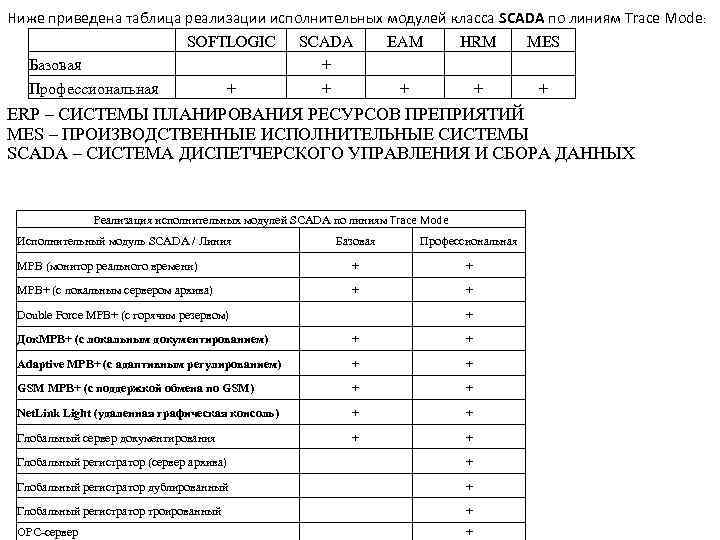 Ниже приведена таблица реализации исполнительных модулей класса SCADA по линиям Trace Mode: SOFTLOGIC SCADA