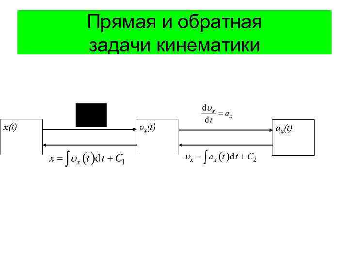 Прямая и обратная задачи кинематики x(t) υx(t) ax(t) 