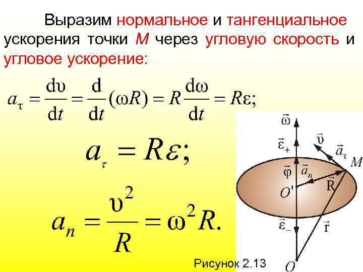 Выразим нормальное и тангенциальное ускорения точки М через угловую скорость и угловое ускорение: Рисунок