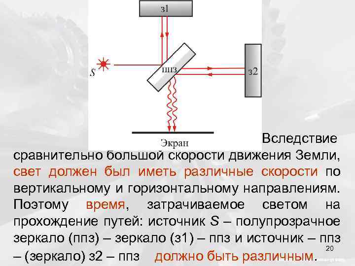 Вследствие сравнительно большой скорости движения Земли, свет должен был иметь различные скорости по вертикальному