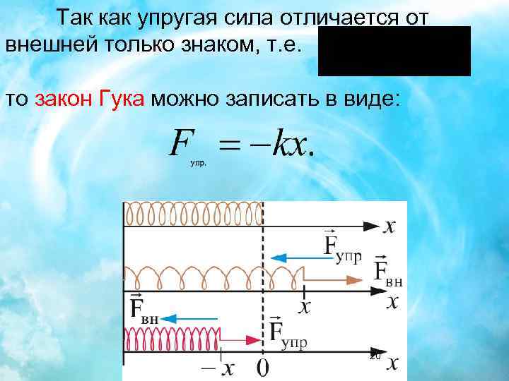 Упругие силы. Внешняя сила и сила упругости. Закон Гука можно записать так.... Схема силы в механике сила упругости закон Гука.