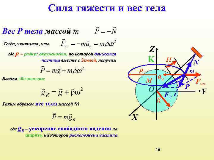 Центр массы окружности. Радиус окружности по которой движется частица.