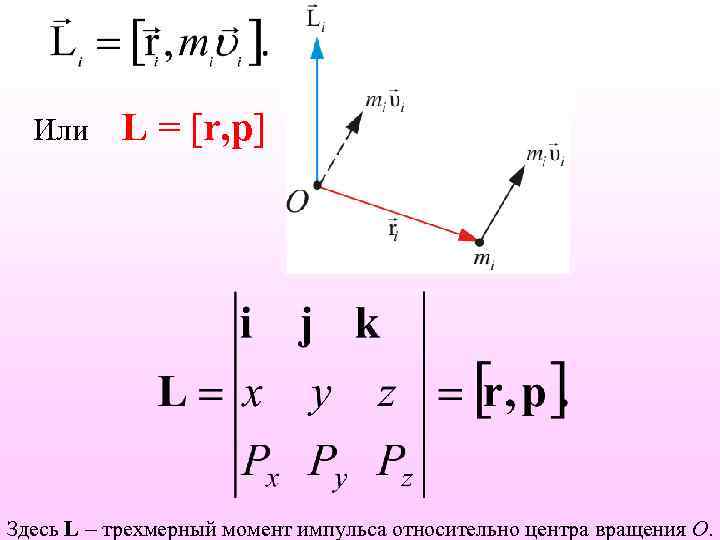 Или L = [r, p] Здесь L трехмерный момент импульса относительно центра вращения О.