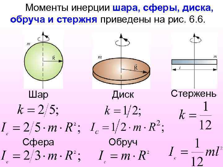 Моменты инерции шара, сферы, диска, обруча и стержня приведены на рис. 6. 6. Шар