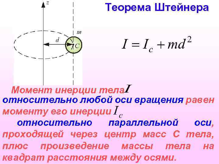 Теорема гюйгенса штейнера рисунок