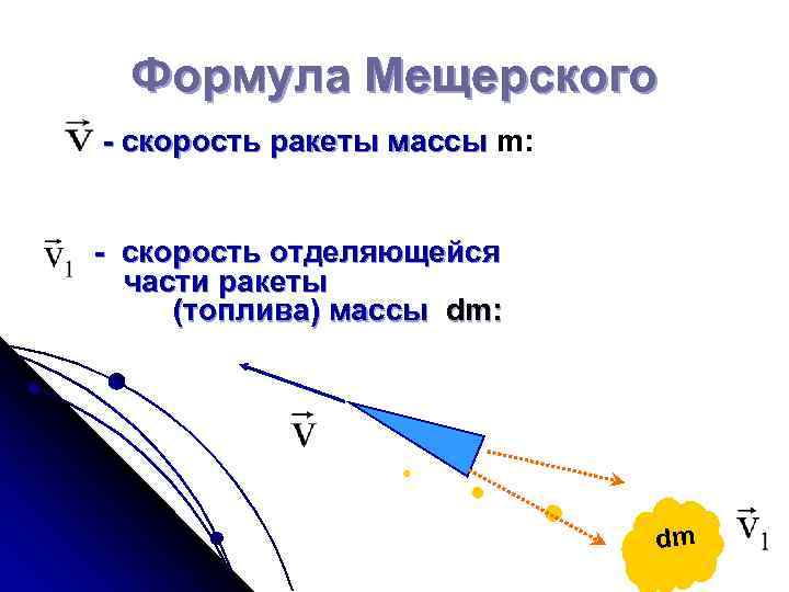 Движение тела переменной массы проект по физике