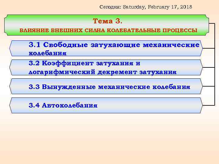 Сегодня: Saturday, February 17, 2018 Тема 3. ВЛИЯНИЕ ВНЕШНИХ СИЛНА КОЛЕБАТЕЛЬНЫЕ ПРОЦЕССЫ 3. 1