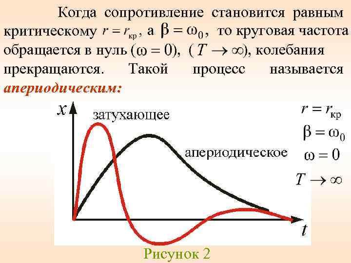 Когда сопротивление становится равным а то круговая частота критическому ), ( обращается в нуль