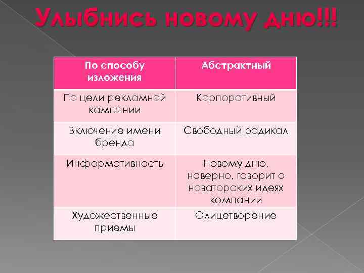 Улыбнись новому дню!!! По способу изложения Абстрактный По цели рекламной кампании Корпоративный Включение имени