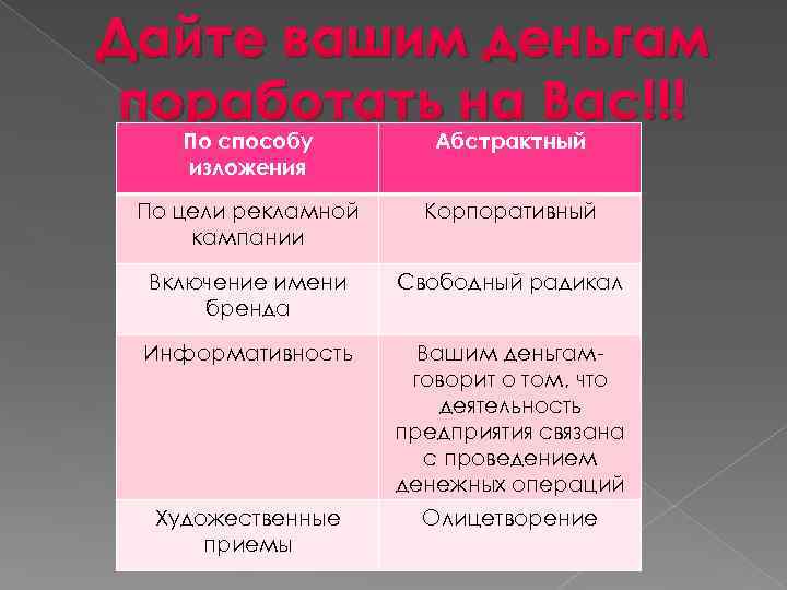Дайте вашим деньгам поработать на Вас!!! По способу изложения Абстрактный По цели рекламной кампании