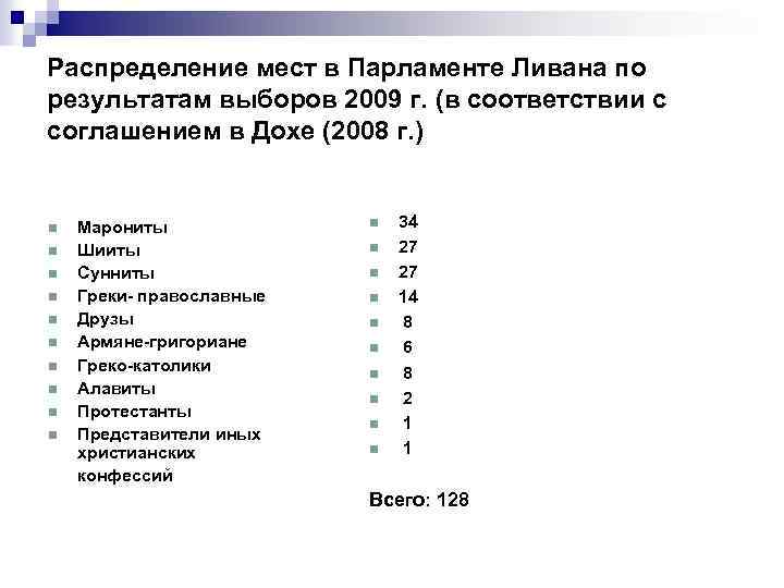 Распределение мест в Парламенте Ливана по результатам выборов 2009 г. (в соответствии с соглашением