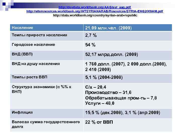 http: //devdata. worldbank. org/AAG/syr_aag. pdf http: //siteresources. worldbank. org/INTSYRIANARAB/Resources/SYRIA-ENG 2009 AM. pdf http: //data.