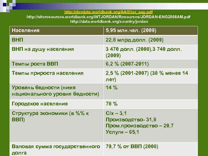 http: //devdata. worldbank. org/AAG/jor_aag. pdf http: //siteresources. worldbank. org/INTJORDAN/Resources/JORDAN-ENG 2008 AM. pdf http: //data.