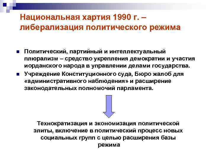 Национальная хартия 1990 г. – либерализация политического режима n n Политический, партийный и интеллектуальный