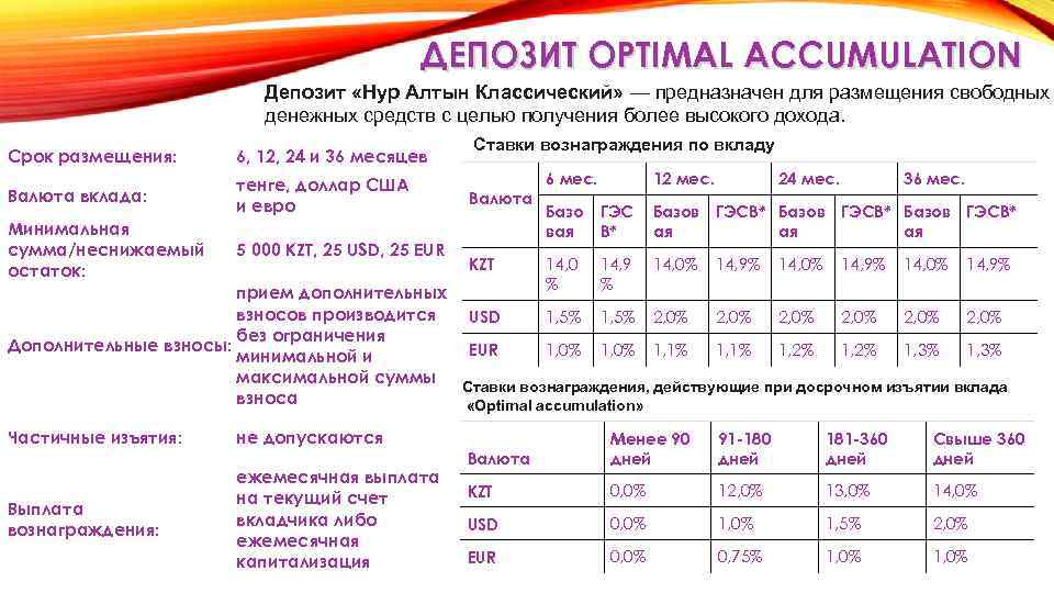 ДЕПОЗИТ OPTIMAL ACCUMULATION Депозит «Нур Алтын Классический» — предназначен для размещения свободных денежных средств