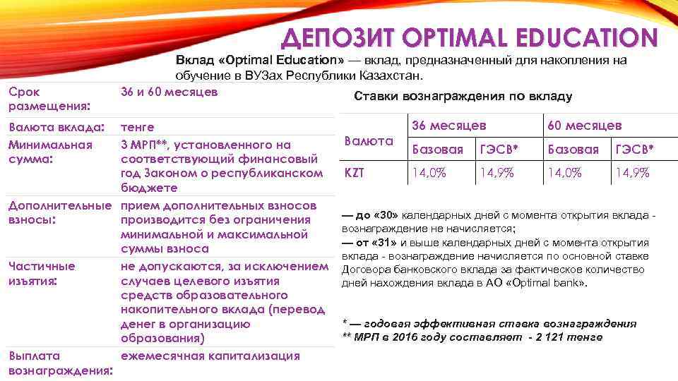 ДЕПОЗИТ OPTIMAL EDUCATION Вклад «Optimal Education» — вклад, предназначенный для накопления на обучение в