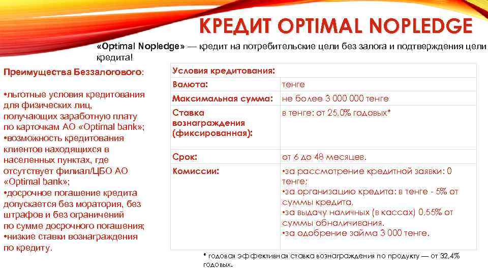 КРЕДИТ OPTIMAL NOPLEDGE «Оptimal Nоpledge» — кредит на потребительские цели без залога и подтверждения