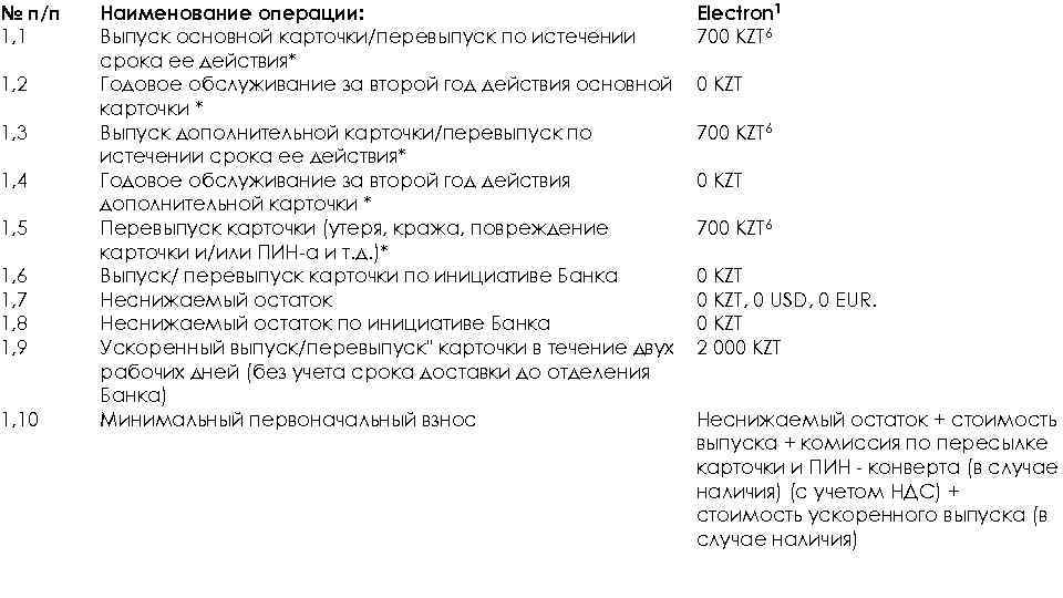 № п/п 1, 1 1, 2 1, 3 1, 4 1, 5 1, 6