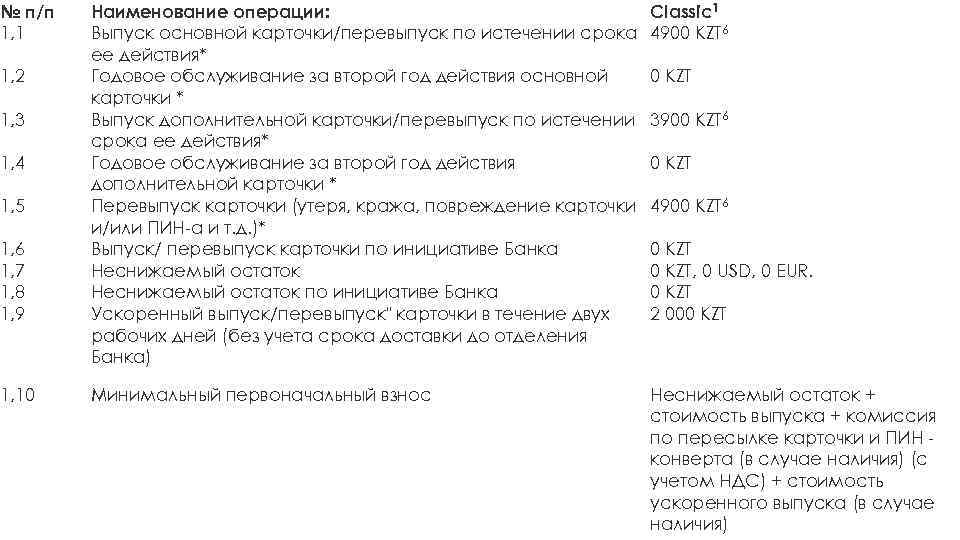 № п/п 1, 1 1, 2 1, 3 1, 4 1, 5 1, 6